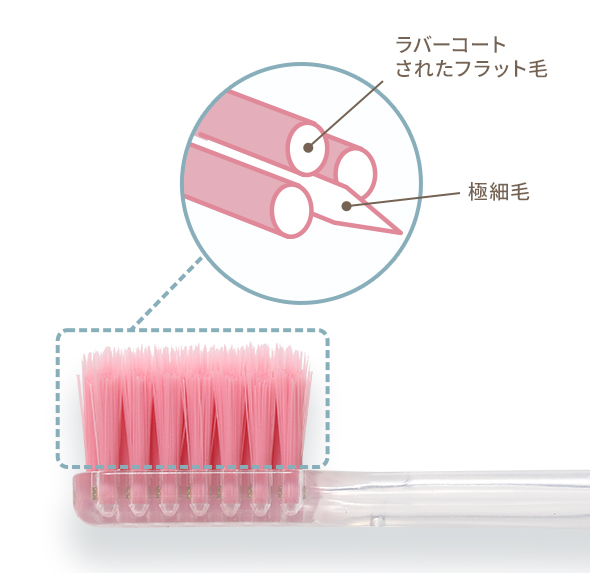 極細毛とフラット毛の画像